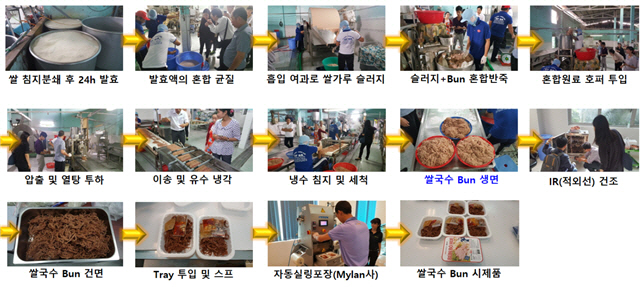 한국식품연구원이 베트남 연구진과 공동 개발해 양국에 특허 2건을 출원한 편의식용 베트남 쌀국수 분(Bun) 제조공정. 한식연 제공