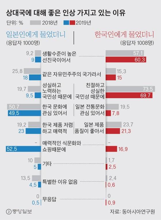 [그래픽=김영옥 기자 yesok@joongang.co.kr]