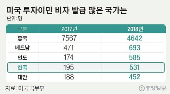 [그래픽=김은교 kim.eungyo@joongang.co.kr]