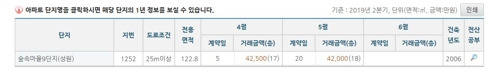 3기 신도시 발표(5월7일) 이후 일산 아파트 실거래가 예시 [국토교통부 실거래가 공개 시스템]