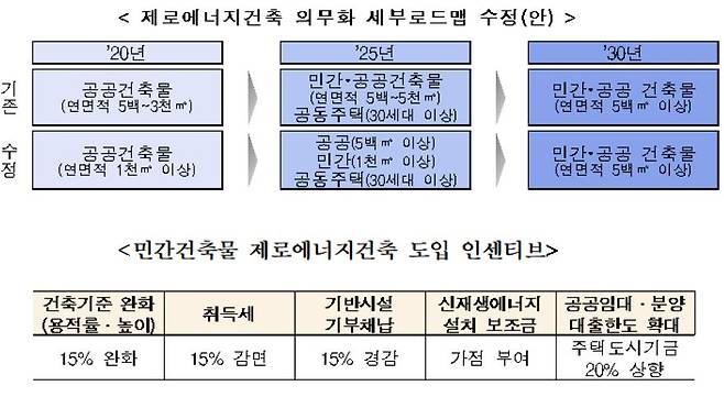 제공= 국토교통부