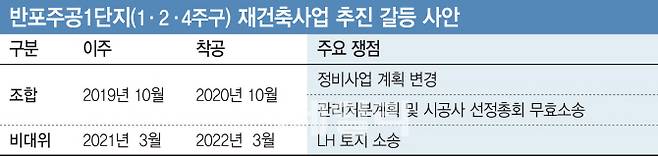 [그래픽=이데일리 김다은 기자]