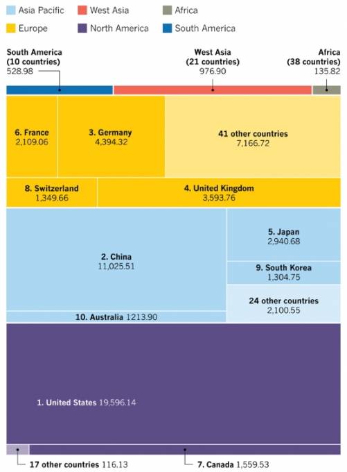 네이처 인덱스 대륙별 국가별 비중[출처: 네이처 인덱스]