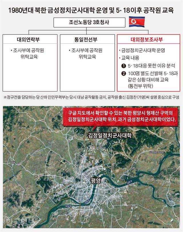 [저작권 한국일보]그래픽 김경진기자