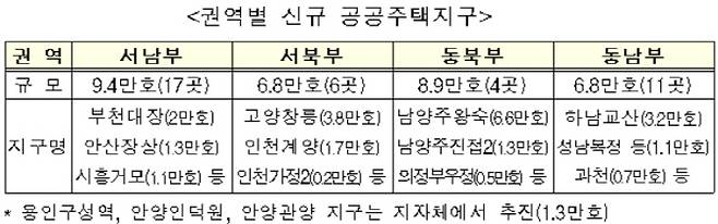 자료=국토교통부