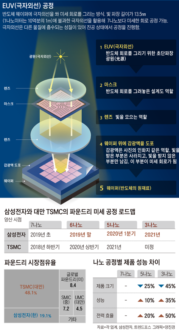 /그래픽=양진경