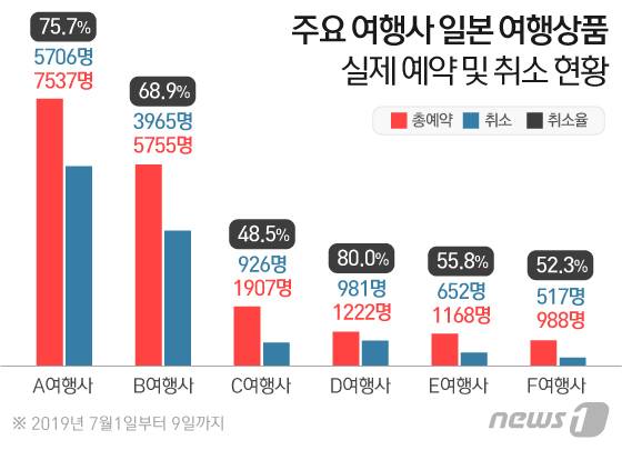 © News1 이은현 디자이너