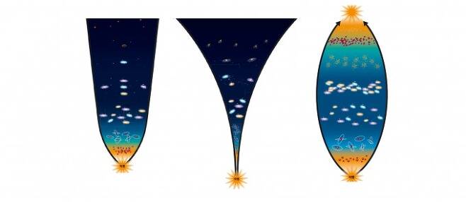 (왼쪽부터) 우주동결-우주분해-우주수축을 시각화한 모습. 과학동아 7월호 제공