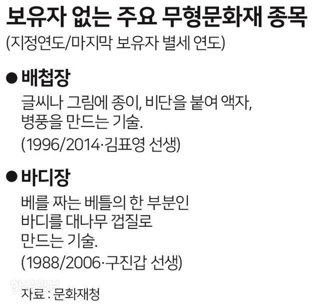 [저작권 한국일보] 송정근 기자