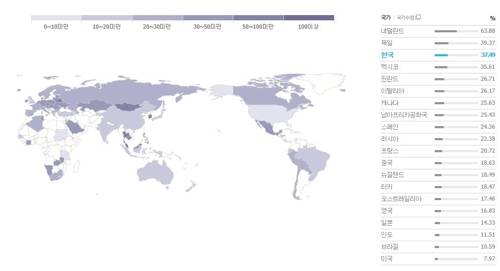 2017년 국가별 수출의존도 [자료: IMF, 통계청]