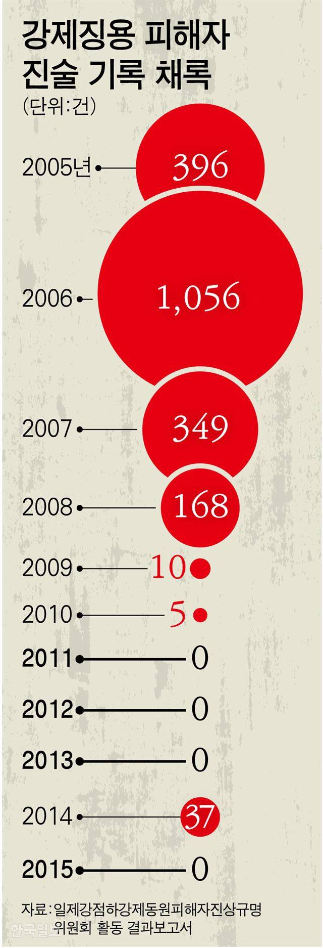 강제징용 피해자진술 기록 채록. 강준구 기자