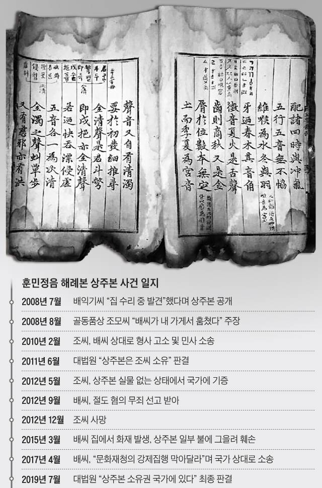 배익기씨가 2017년 공개한 상주본 한 장. 위쪽과 아래쪽이 불에 검게 그을려 있다. /배익기씨 제공