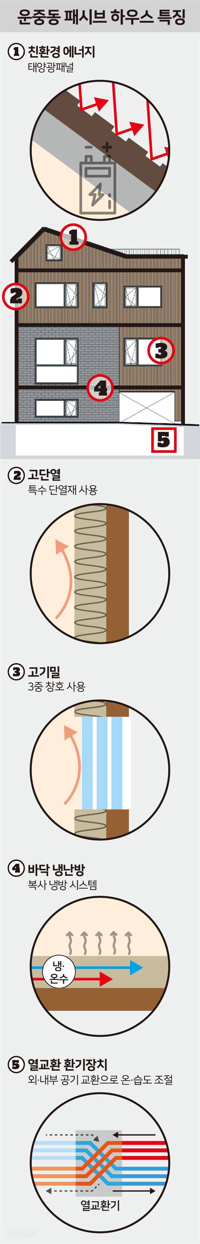 [저작권 한국일보] 송정근 기자