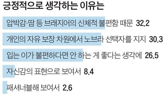 단위: %, 자료: 전국 10~60대 남녀 1756명 대상, SM C&C 설문조사 플랫폼 ‘틸리언 프로’ 조사