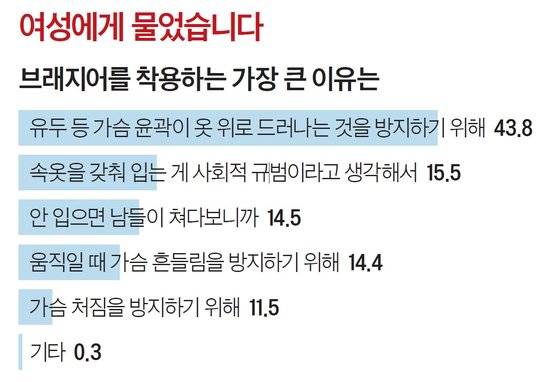 단위: %