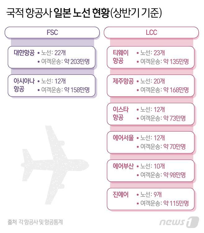 © News1 최수아 디자이너