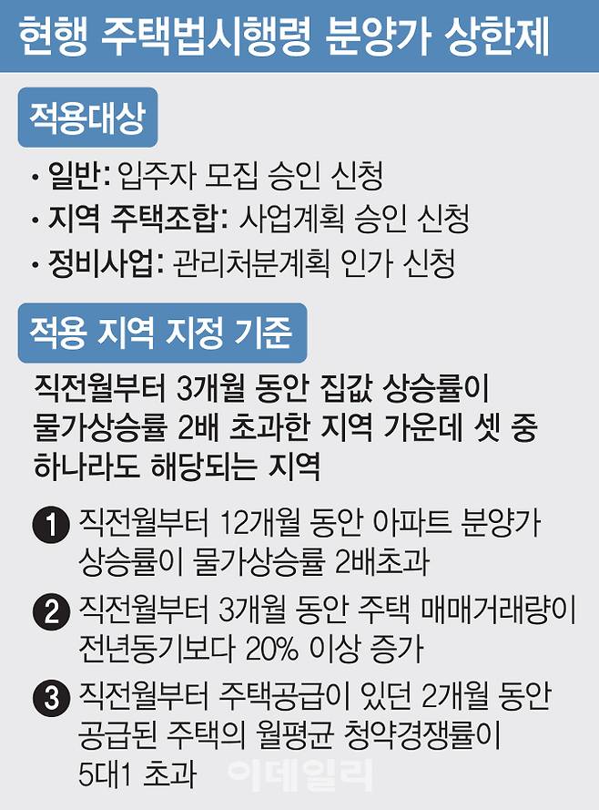 [그래픽=이데일리 김다은 기자]
