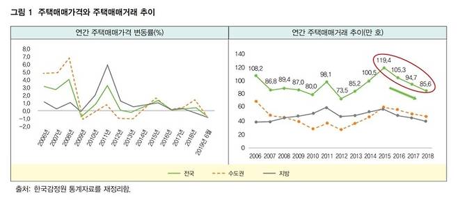 출처=국토연구원