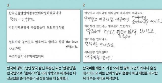 외국인 10명의 언어인지 실험 결과. 한국어를 배운 경력이 1-17년으로 다양한 외국인 10명에게 두 종류의 구문이 인쇄된 시험지를 나눠주고 5분 안에한글로 해석하게 했다. 완벽하게 해석한 사람은 아무도 없었다. 과학동아 제공