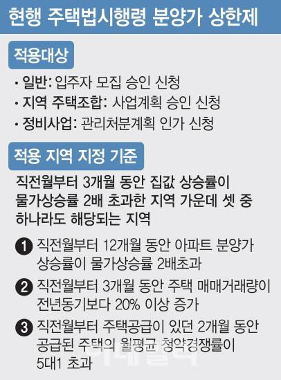 [그래픽=이데일리 김다은 기자]