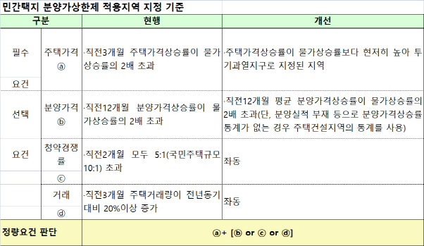 국토부 제공