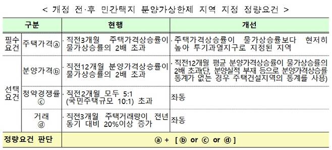 [자료 = 국토부]