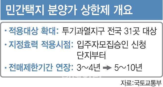 민간택지 분양가상한제 확대 개요 [이데일리 김정훈 기자]