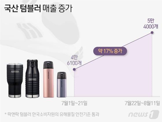 © News1 최수아 디자이너