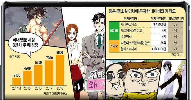 그래픽=전희성 기자 lenny80@hankyung.com