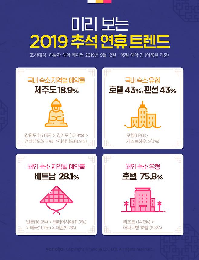 야놀자 제공