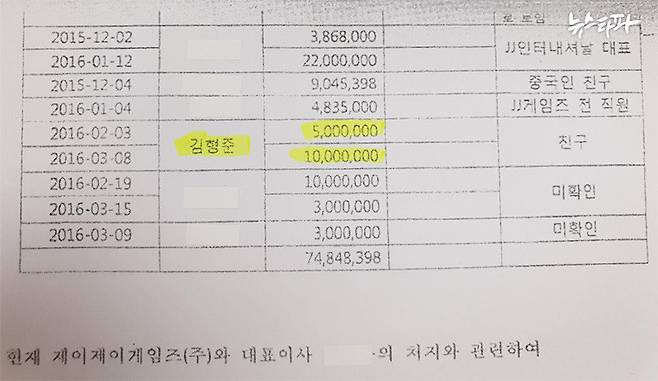 ▲동업자 한 씨가 스폰서 김 씨를 고소한 고소장에는 김 씨가 김형준 전 검사에게 준 천 5백만 원이 회사 비밀 장부에 기록되어 있었다고 적시돼 있다.