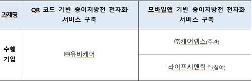 [과기정통부 제공]