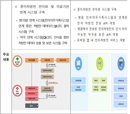 [과기정통부 제공]