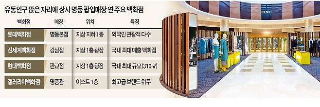 롯데백화점 본점 지하에 들어선 펜디 팝업매장