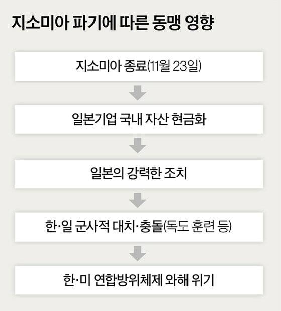 그래픽=최종윤 yanjj@joongang.co.kr