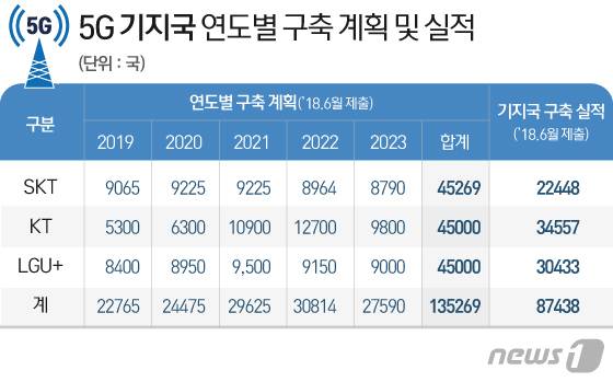 © News1 김일환 디자이너
