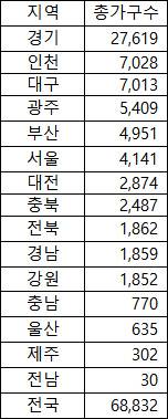 추석 이후 시도별 분양예정물량. <부동산114 제공>