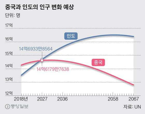 그래픽=박경민 기자 minn@joongang.co.kr