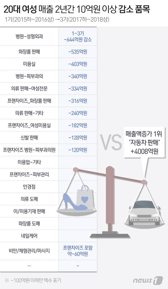 © News1 이지원 디자이너
