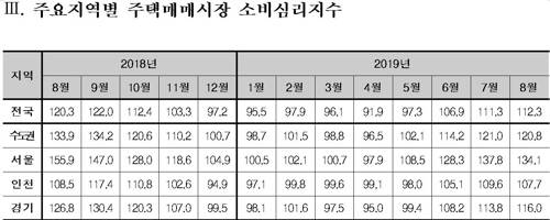[자료 = 국토연구원]