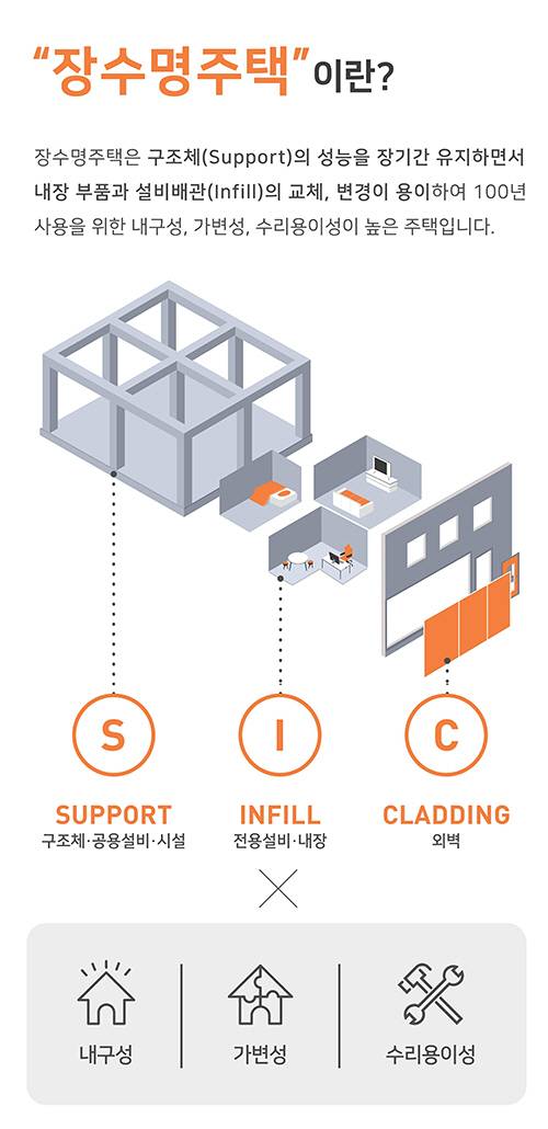 [자료 = 국토부]