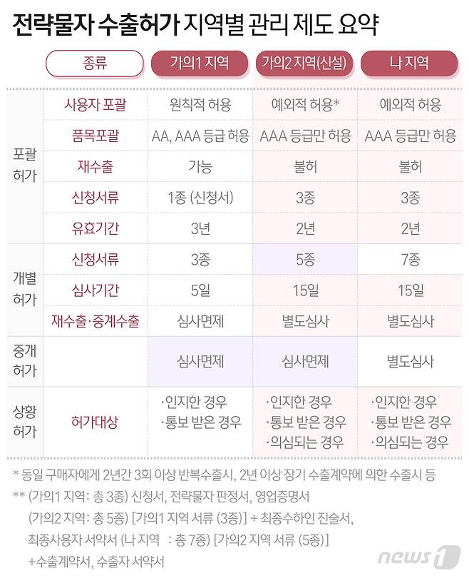 © News1 최수아 디자이너
