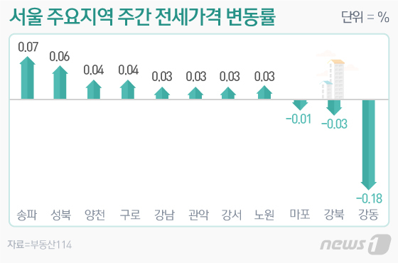 © News1 이은현 디자이너