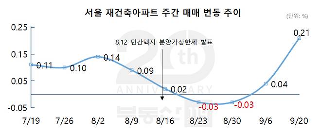 [자료 부동산114]