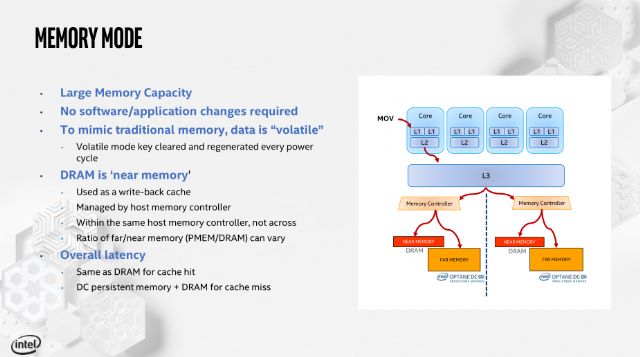 인텔 옵테인 DC 퍼시스턴트 메모리(DCPM)를 통해 사용할 수 있는 '메모리 모드' 동작 설명과 개념도. [자료=인텔]