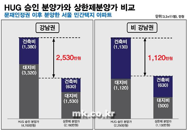 [자료 = 경실련]