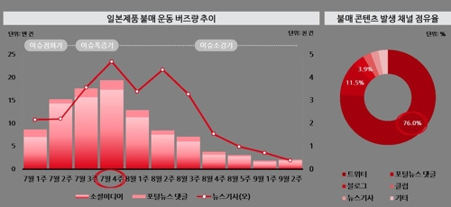 [닐슨코리아 버즈워드 웹사이트 캡처]