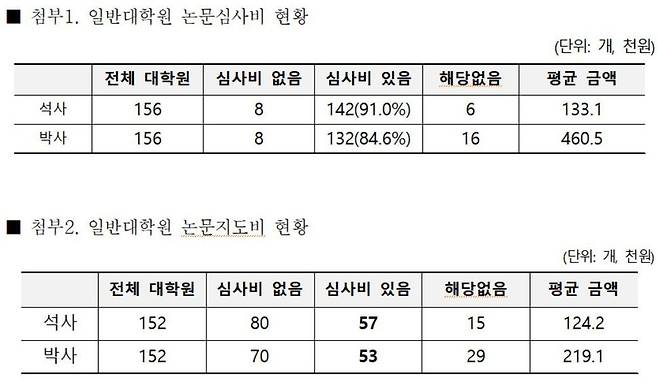 김현아 자유한국당 의원 자료 갈무리