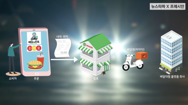 ▲ 음식점이 ‘주문대행' 앱을 통해 소비자의 주문을 접수하면 이후엔 ‘배달대행' 앱을 통해 배달을 수행할 라이더를 구한다. ‘배달대행' 플랫폼 회사는 각사 소속 라이더에게 주문 내역을 전달한다. ⓒ공동취재진