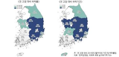 지방 권역별 아파트값 전고점 대비 하락률 [한국건설산업연구원 제공]